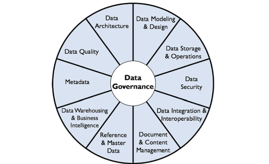 https://www.rdatadao.org